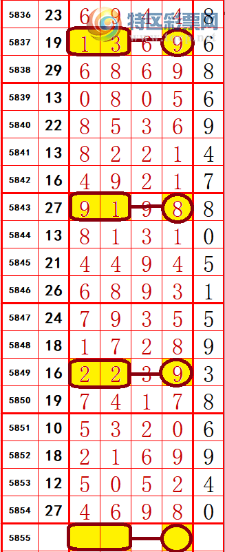 【特区排列】恭喜留言区"专打逗逗"吊中一组4xx8