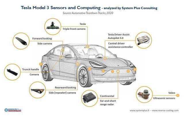 特斯拉:纯视觉的autopilot六月上线_搜狐汽车_搜狐网