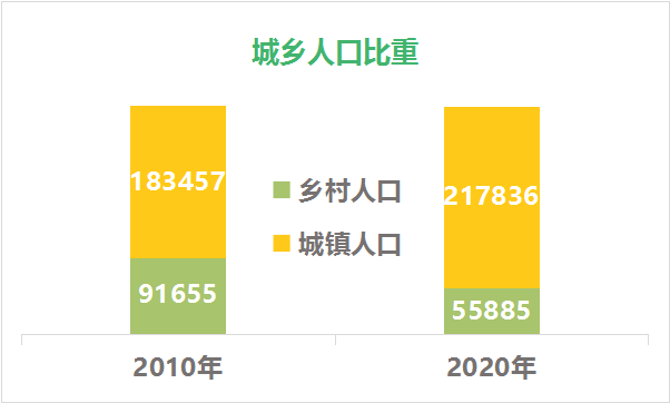 【图说经济】一图读懂邵武十年人口变化