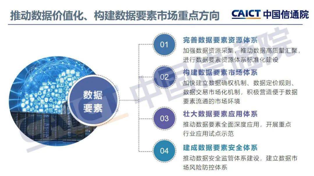 中国信通院发布数据价值化与数据要素市场发展报告2021年