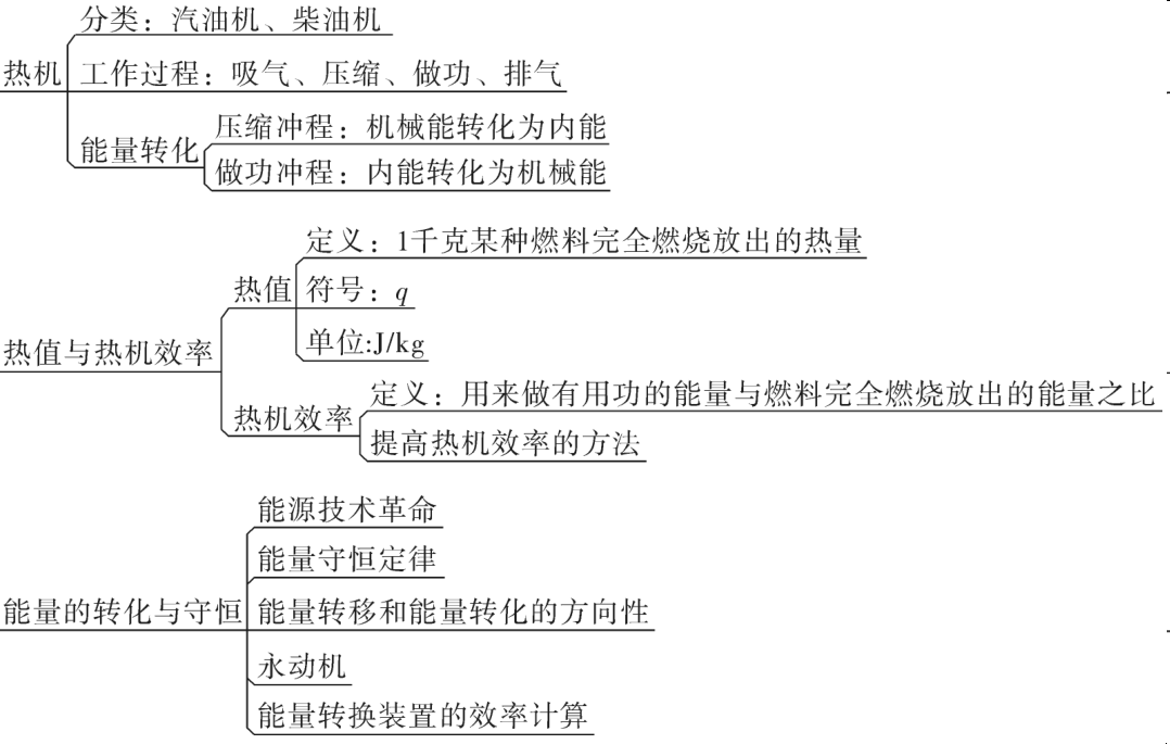 压强运动和力力质量与密度透镜及其运用光现象物态变化声现象机械运动