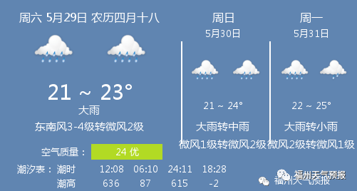 5月29日福州天气/福州天气预报