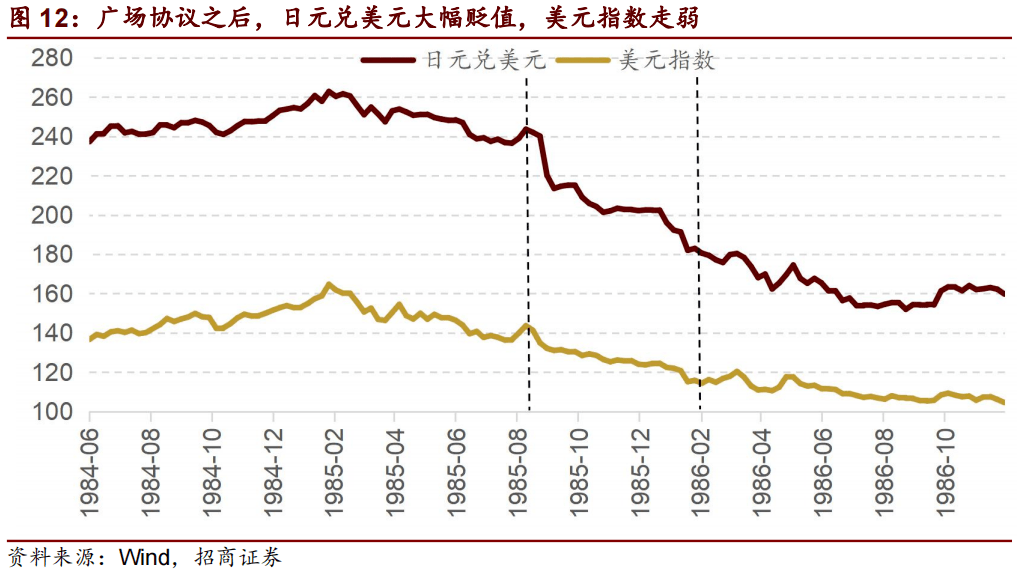 历史上几次日元贬值_日元大幅度贬值历史_日元持续贬值背后