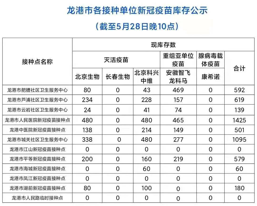 北京科兴中维新冠疫苗库存仅用于安排续针