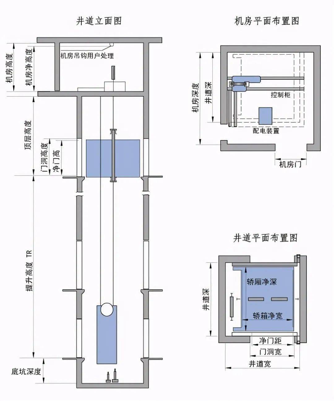 电梯冲顶比下坠更可怕!被困电梯怎么办?一文看懂