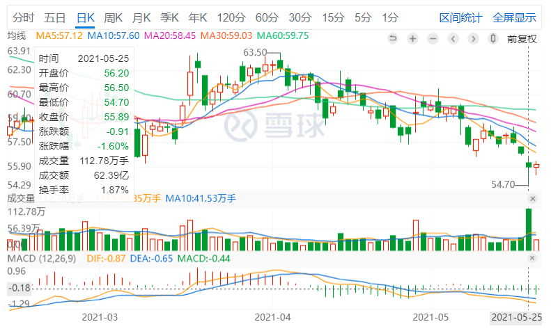 格力电器:跌去的870亿