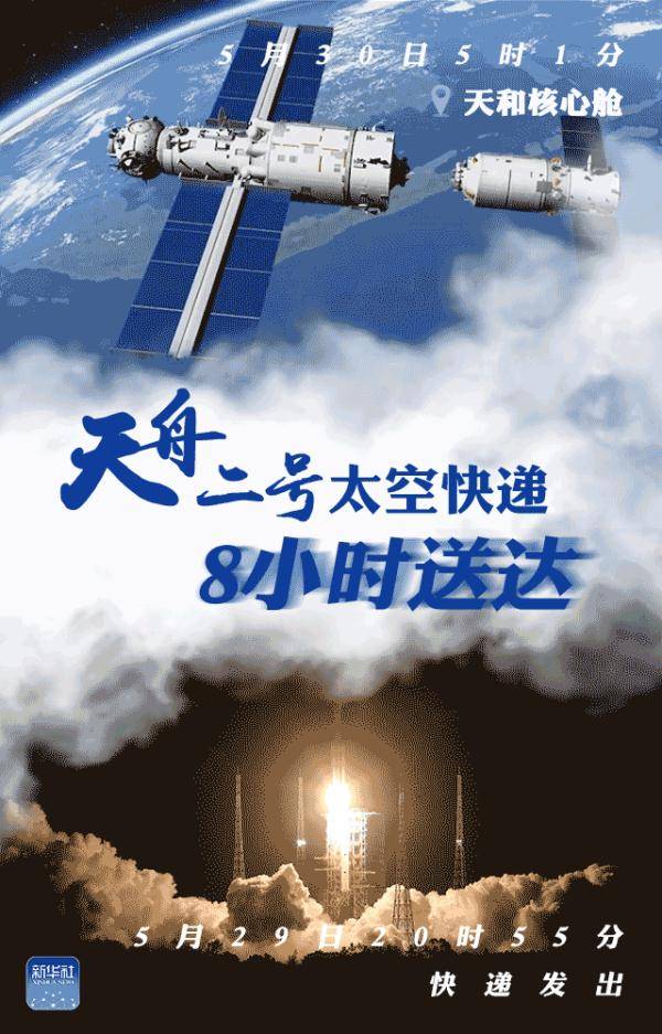 天舟二号:太空快递已送达!