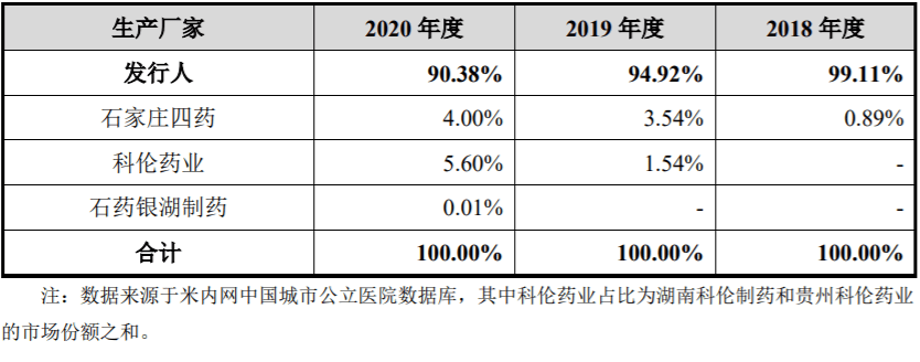 西藏多瑞回复创业板ipo问询,单一产品依赖等问题受关注_林格