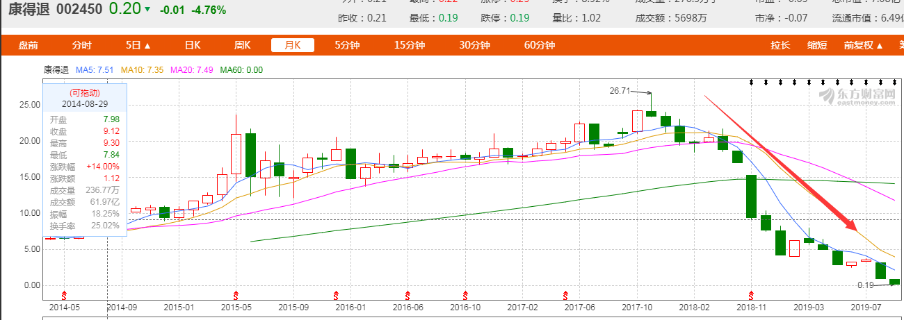 康得新也曾有过"高光时刻!2017年11月其股价一度高达26.