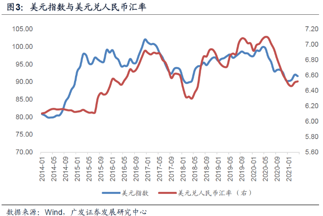 郭磊 人民币汇率:政策信号及定价特征