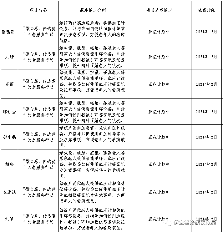 公示伊金霍洛旗民政局党史学习教育我为群众办实事清单公示