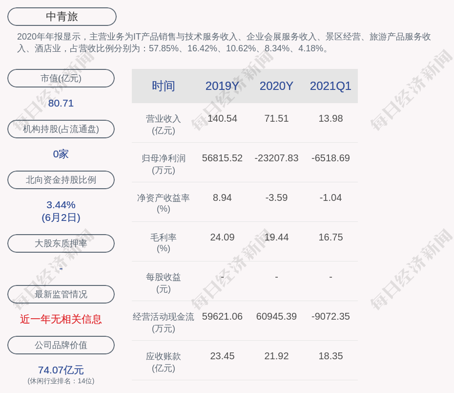 中青旅:公司及其控股子公司对外担保总额为42.80亿元