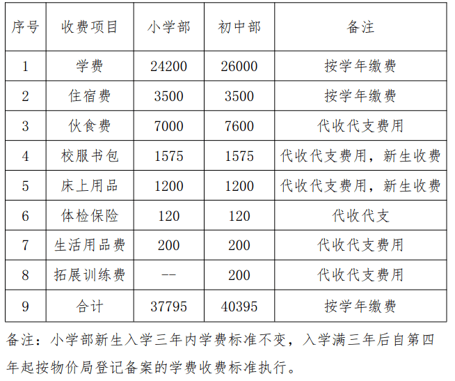 贵阳市22所民办学校收费标准公布