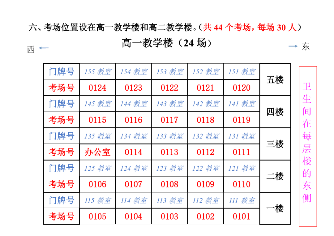 武清区2021年普通高考考点示意图