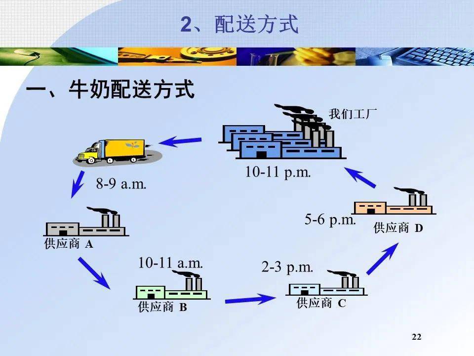 拉动生产管理方式
