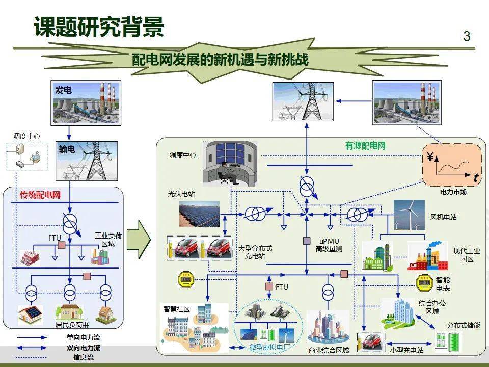 《中国电机工程学报》,《电力系统自动化》等十余本国内外高水平期刊