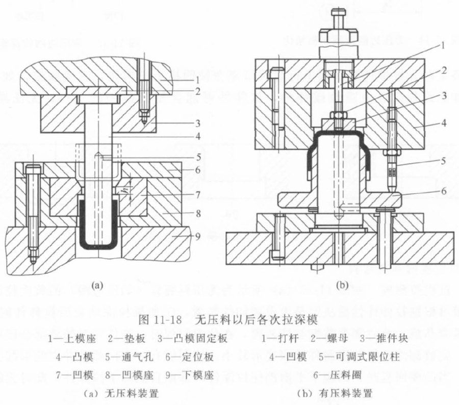 【教程】金属包装制造常见模具结构_复合