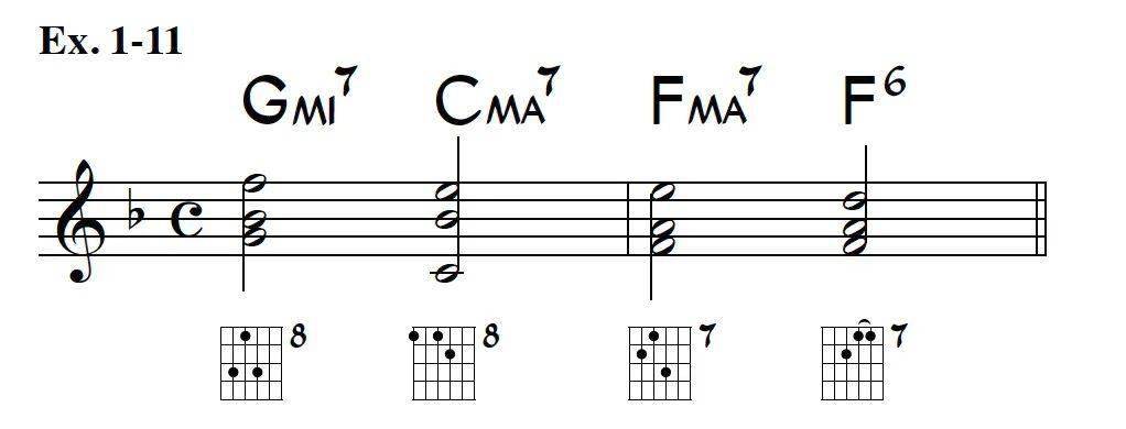 从六弦上的c音开始,演奏cm7—f7—bmaj7—b6,这是b调的ii—v—i,请见