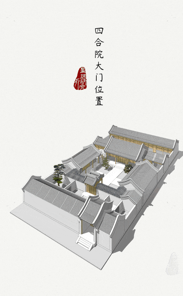 称之为  两进 以此类推 (三合院,四合院,两进四合院和三进四合院示意