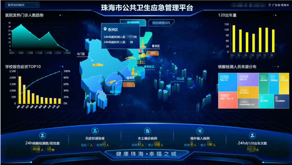 破题公卫应急系统平安智慧医疗的新战事