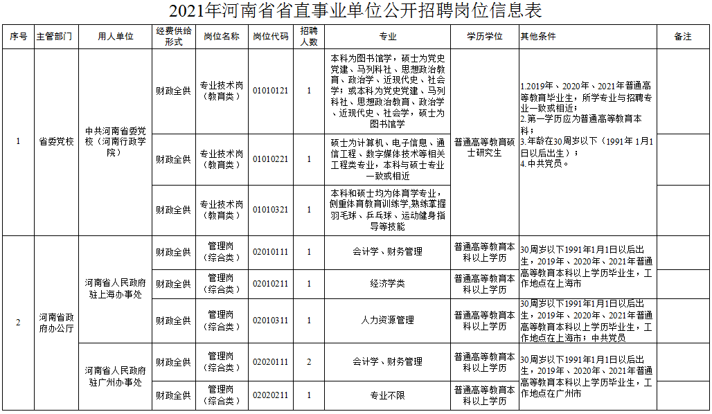 中专可报郑州一大批事业单位开始招聘岗位多福利待遇好