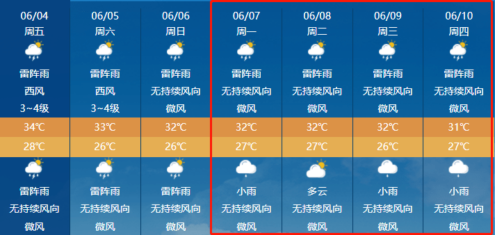 三亚最近7天天气预报