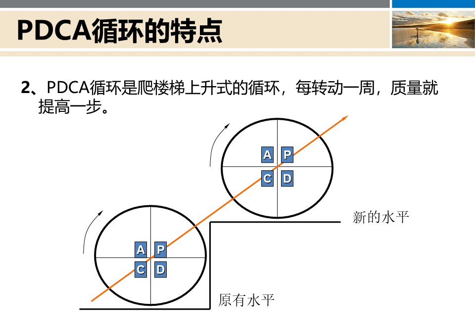 【ppt】pdca循环管理超详细解读,点击领取