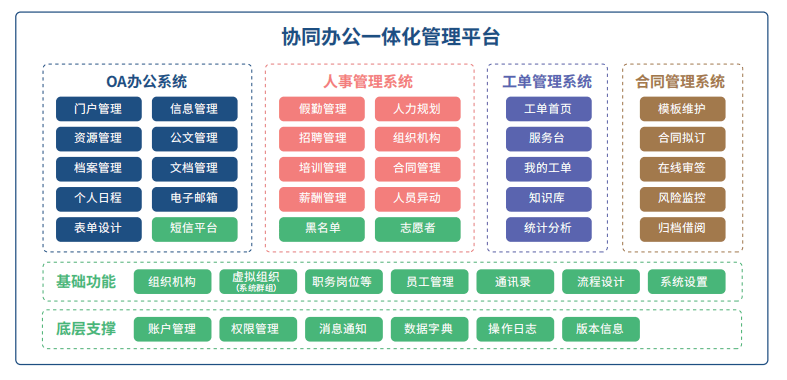 外部互联)创星医院协同办公一体化平台旨在让系统更智能,让管理更专业