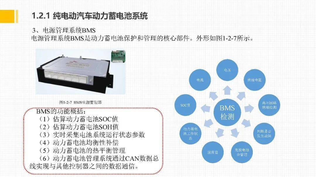 新能源汽车动力电池与驱动系统结构原理及检修260页ppt