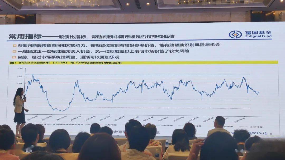 富国基金唐颐恒最新演讲roe提升或是股价表现最好阶段