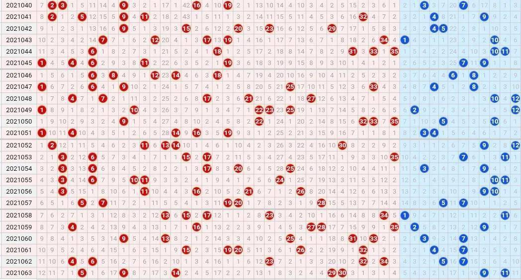 21064期大乐透五种走势图,本期后区合并大底应该会出2