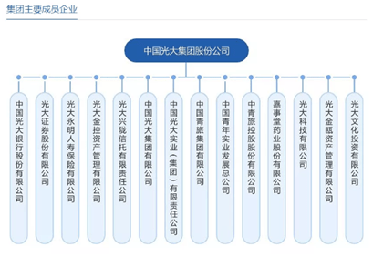 金控牌照受理破冰,中信,光大先行一步,下一家蚂蚁还是苏宁?