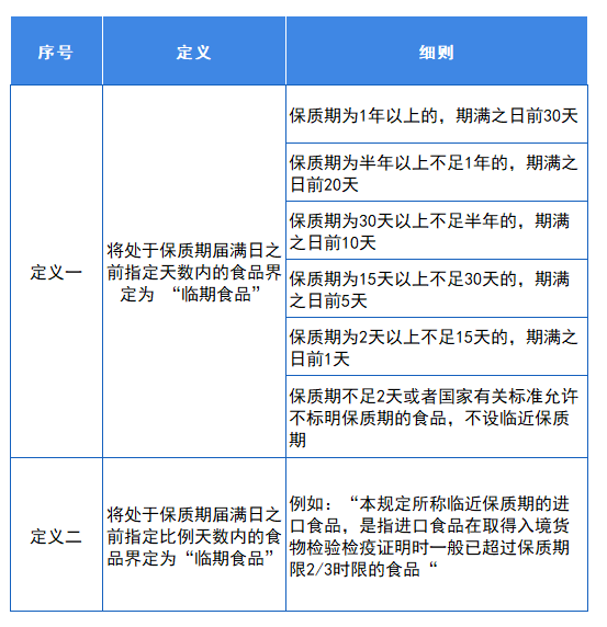 十张图了解2021年中国临期食品行业现状及发展趋势_保质期