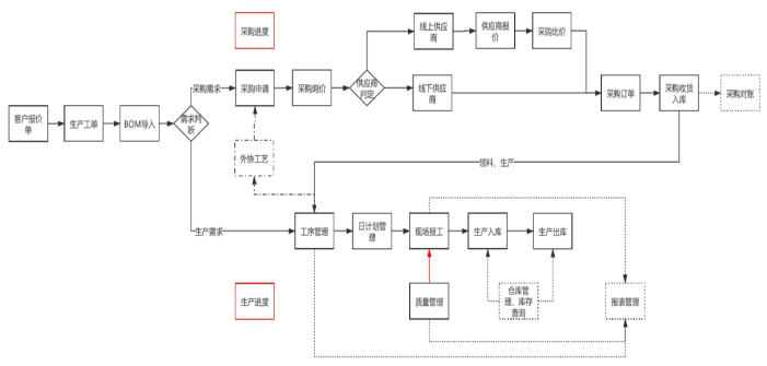 齐强盛模具:数控设备 mes系统,实现设备应用互联互通