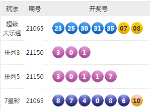 体彩大乐透第21065期中奖情况