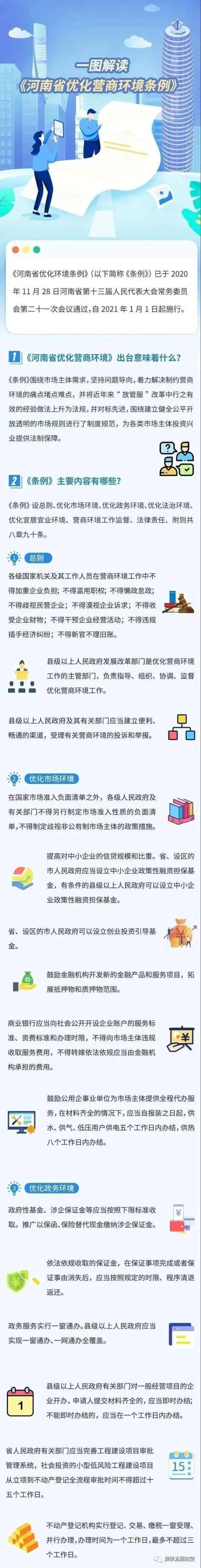 关注《河南省优化营商环境条例》解读