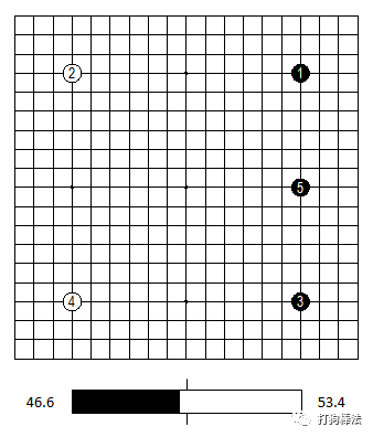 三连星最优解1