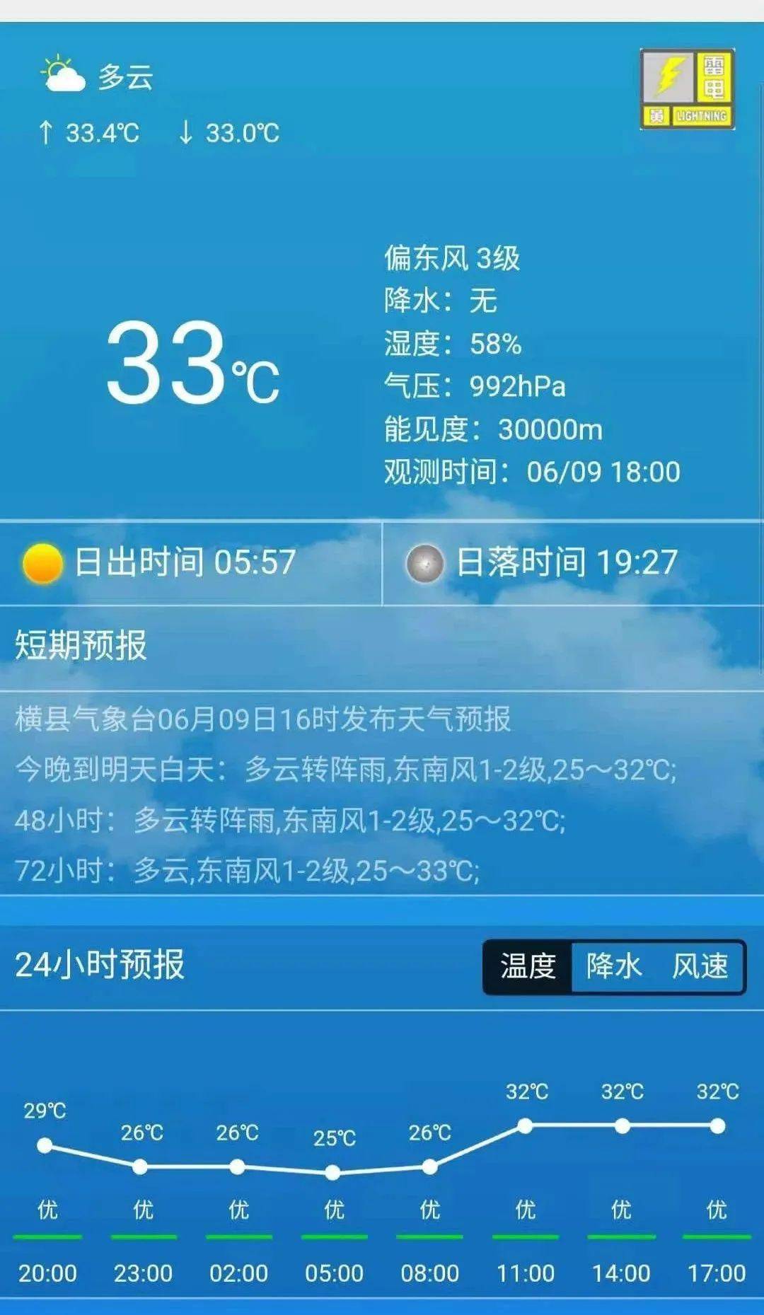 昌黎天气预报图片