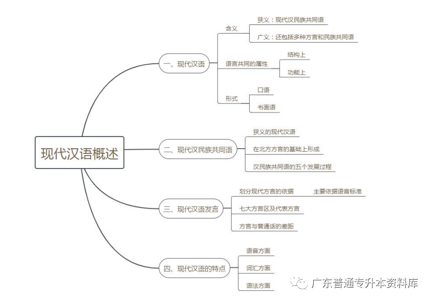 2022年综合科思维导图,帮你一次性梳理重难点,免费领取!