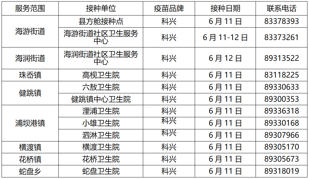 三门人 6月11-12日新冠疫苗接种信息公告