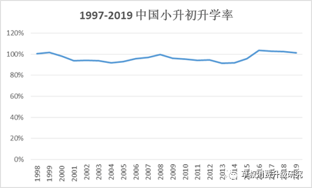 上高人口_应邀做一个人口问题的专题,人口迁移 人口数量变化 人口年龄结构金(2)