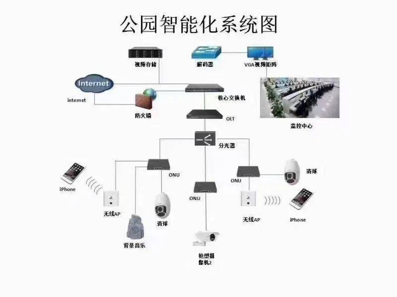 看懂这些弱电设备图片和系统图才算入行,快来试试吧!