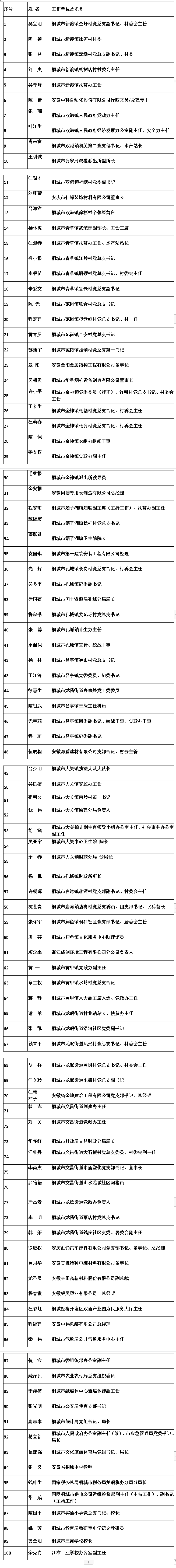 公示关于桐城市两优一先拟表彰对象的公示附名单