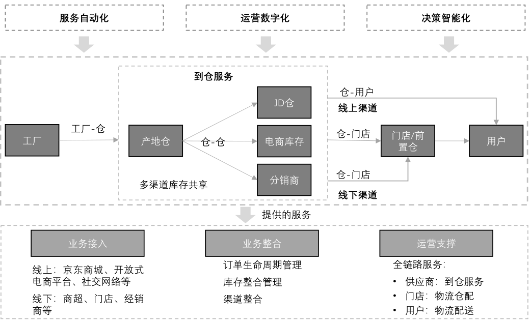 布局与覆盖范围:顺丰控股的海外自营网点众多,而京东物流的保税仓库