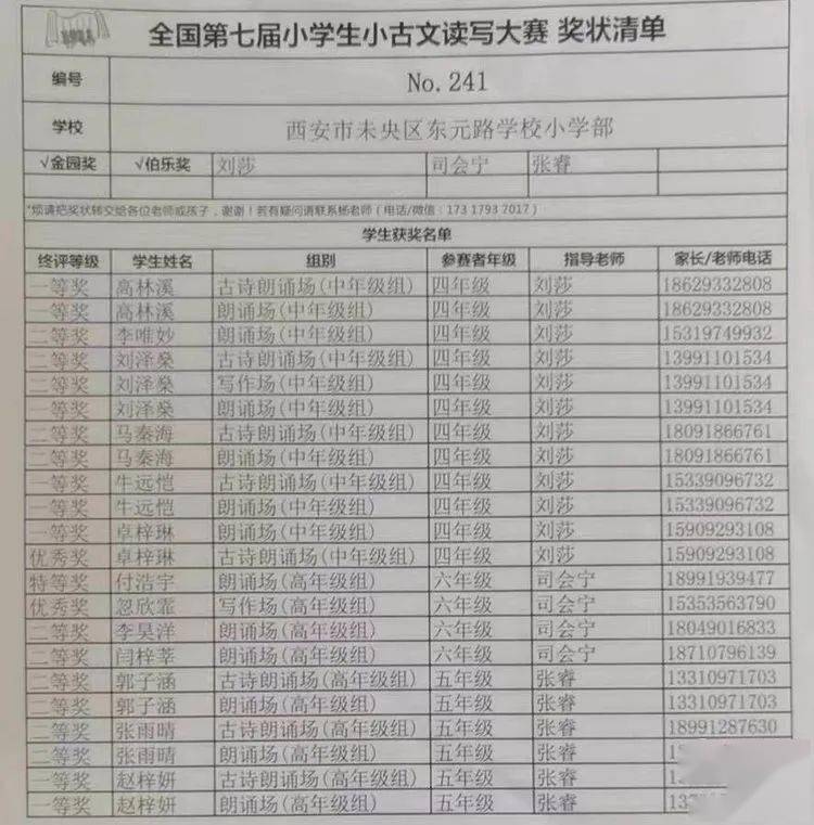 卓梓琳;五年级1班:张雨晴,赵梓妍,郭子涵以及六年级2班李昊洋,闫梓莘