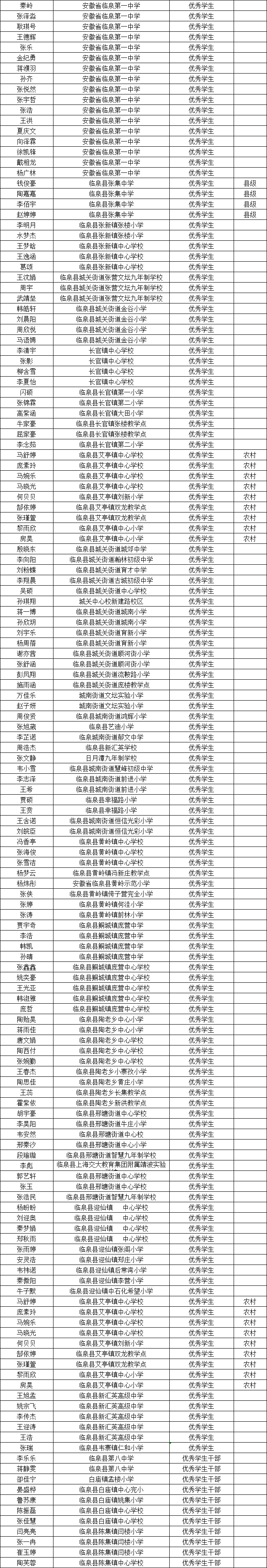 临泉教育局最新公示涉一中二中三中