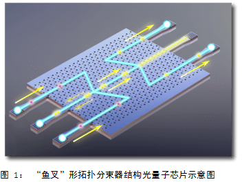 长征七号,青藏科考,微流控热泳生物传感,红外光,拓扑保护光子晶体芯片