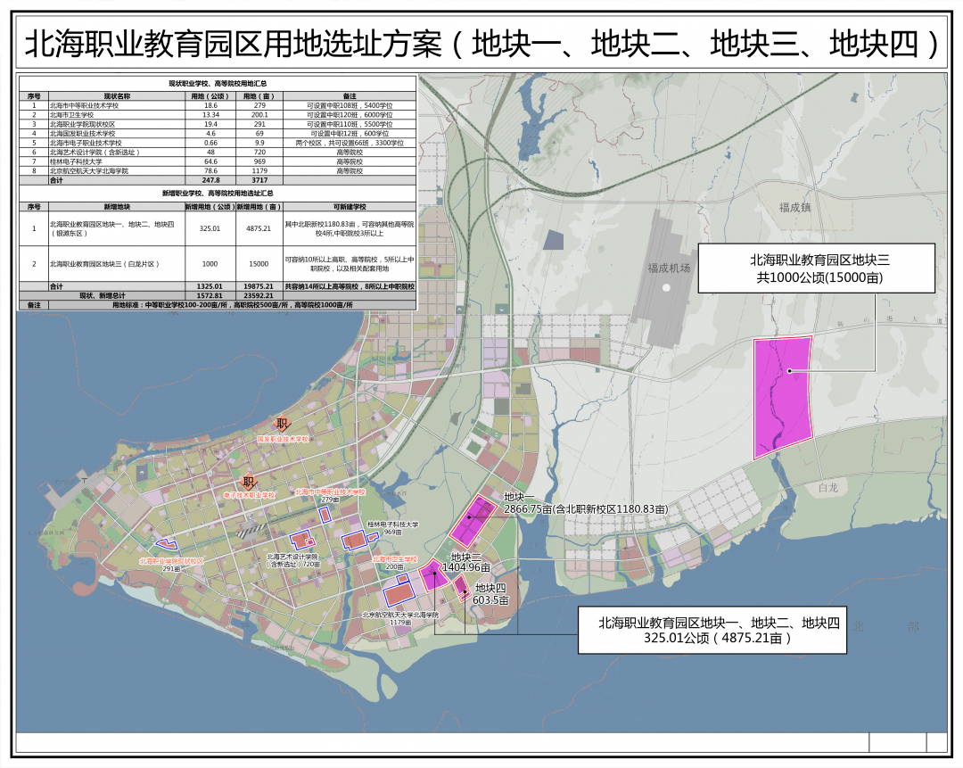 十四五规划