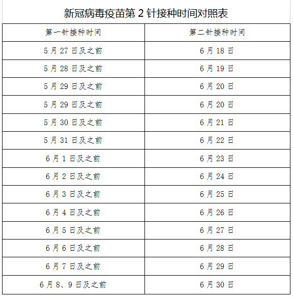 请广大市民牢记自己的第一针新冠病毒疫苗接种时间和接种门诊,按照