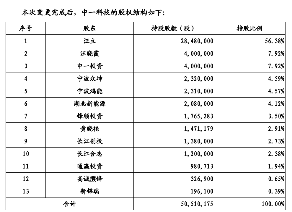 根据汪晓霞简历显示,她出生于1990年,2013年8月入职中一科技市场部